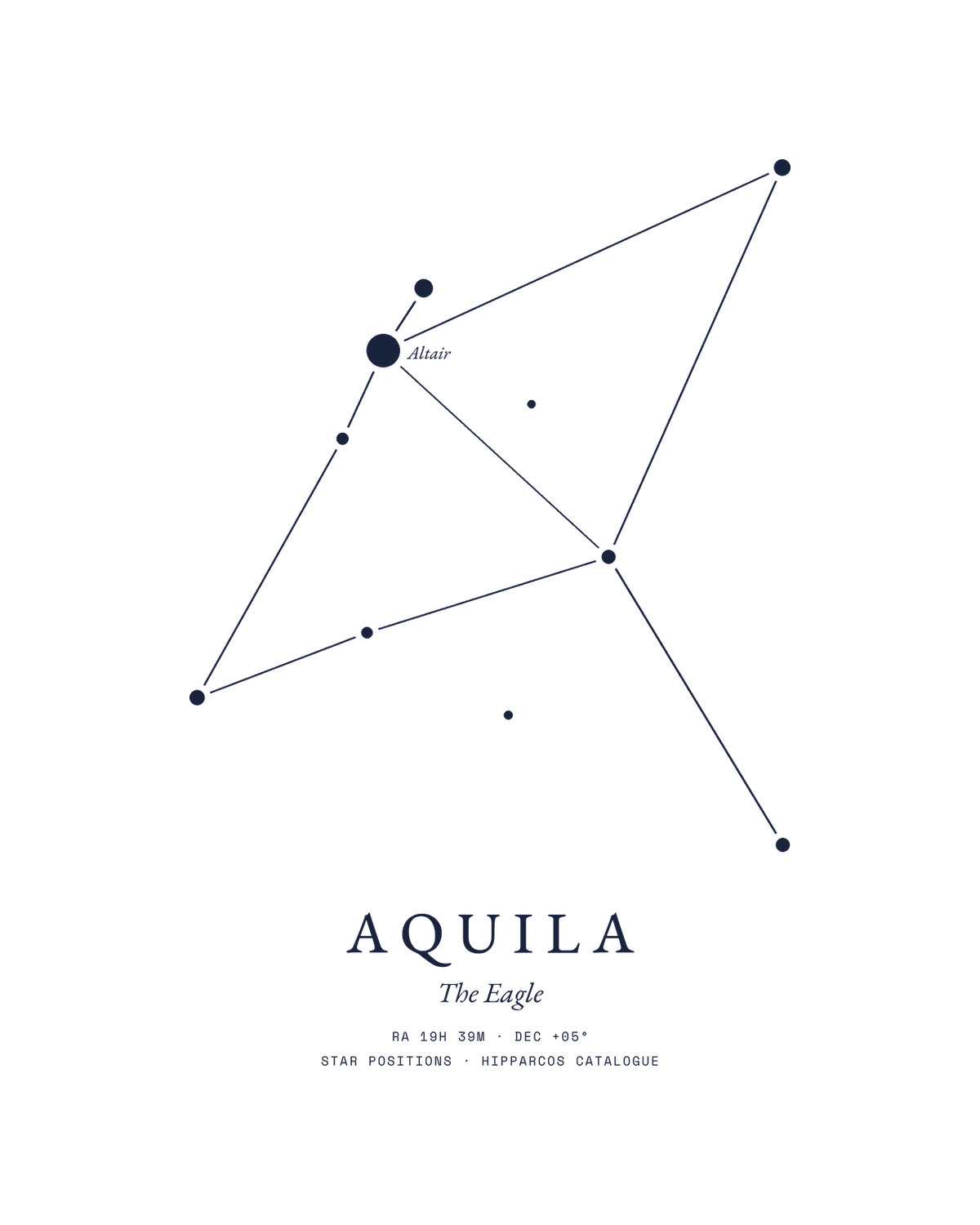 Aquila