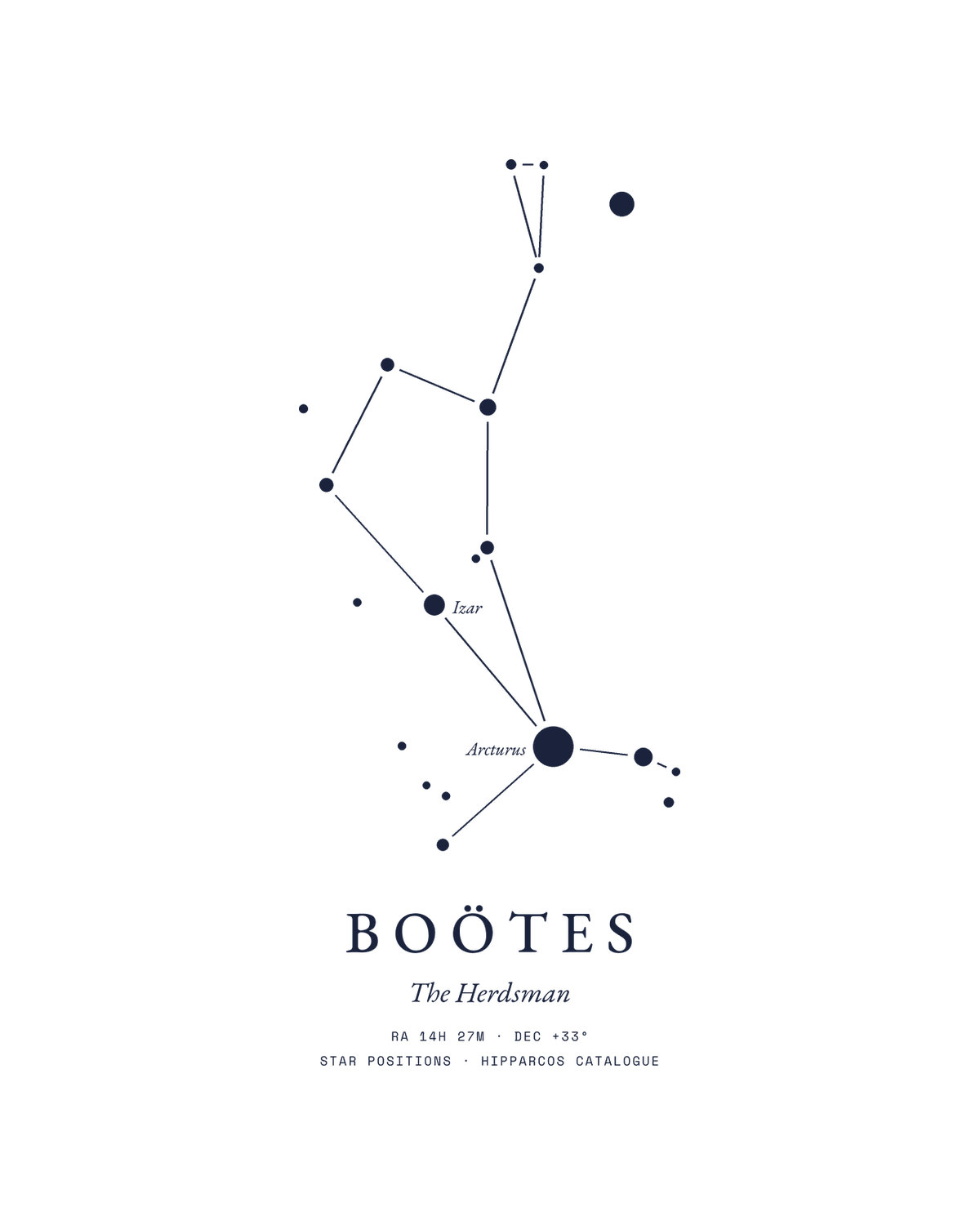 Boötes