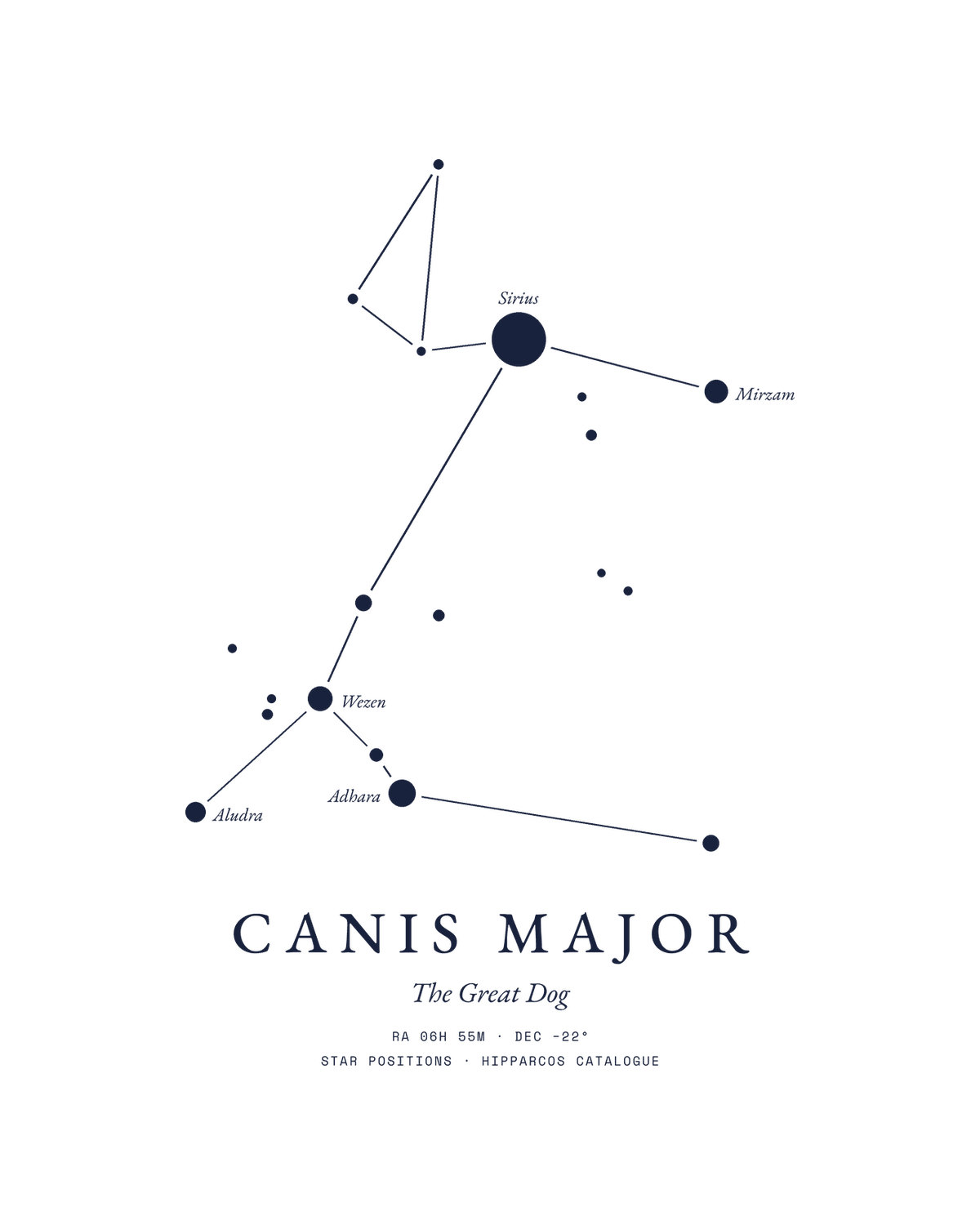 Canis Major
