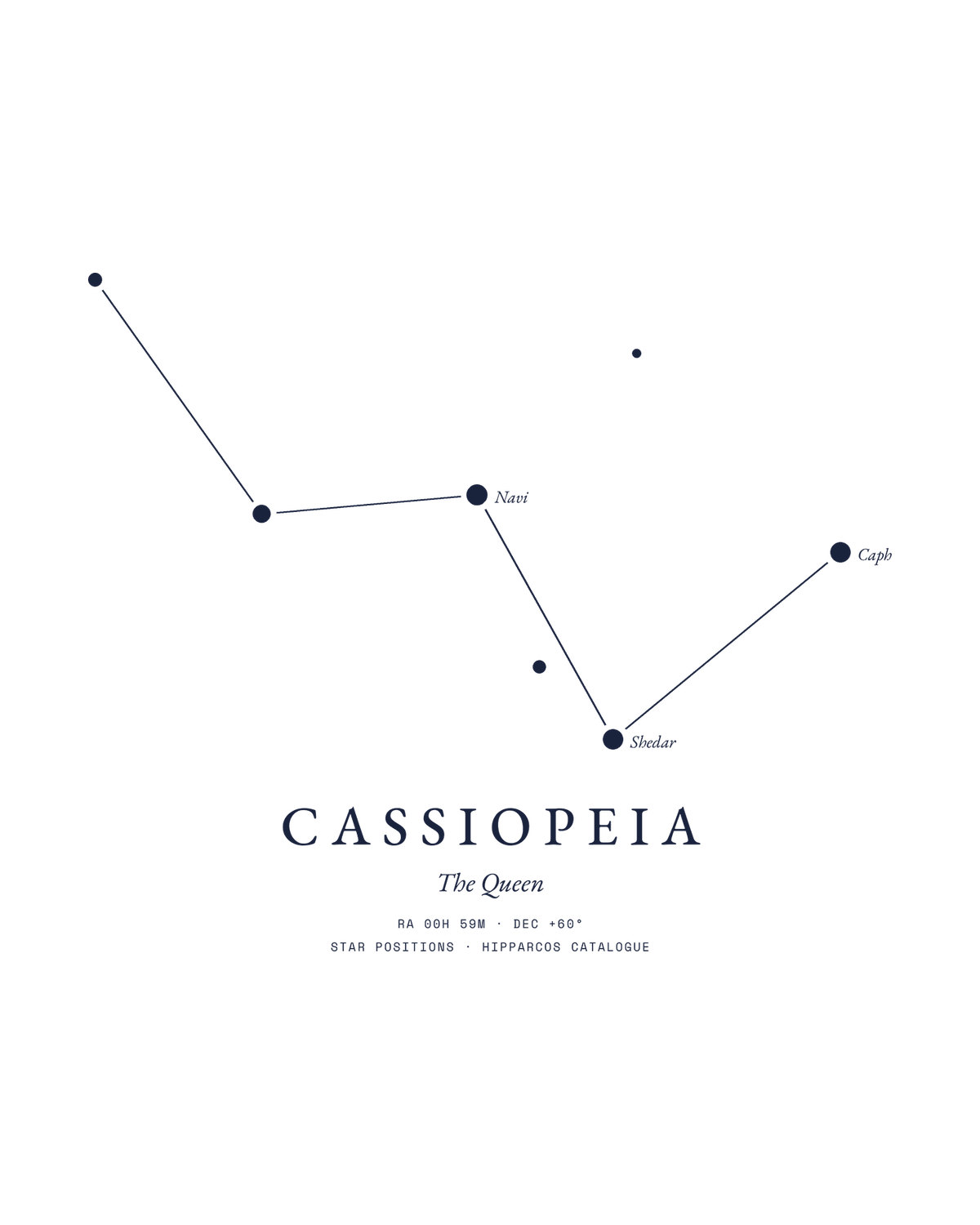 Cassiopeia