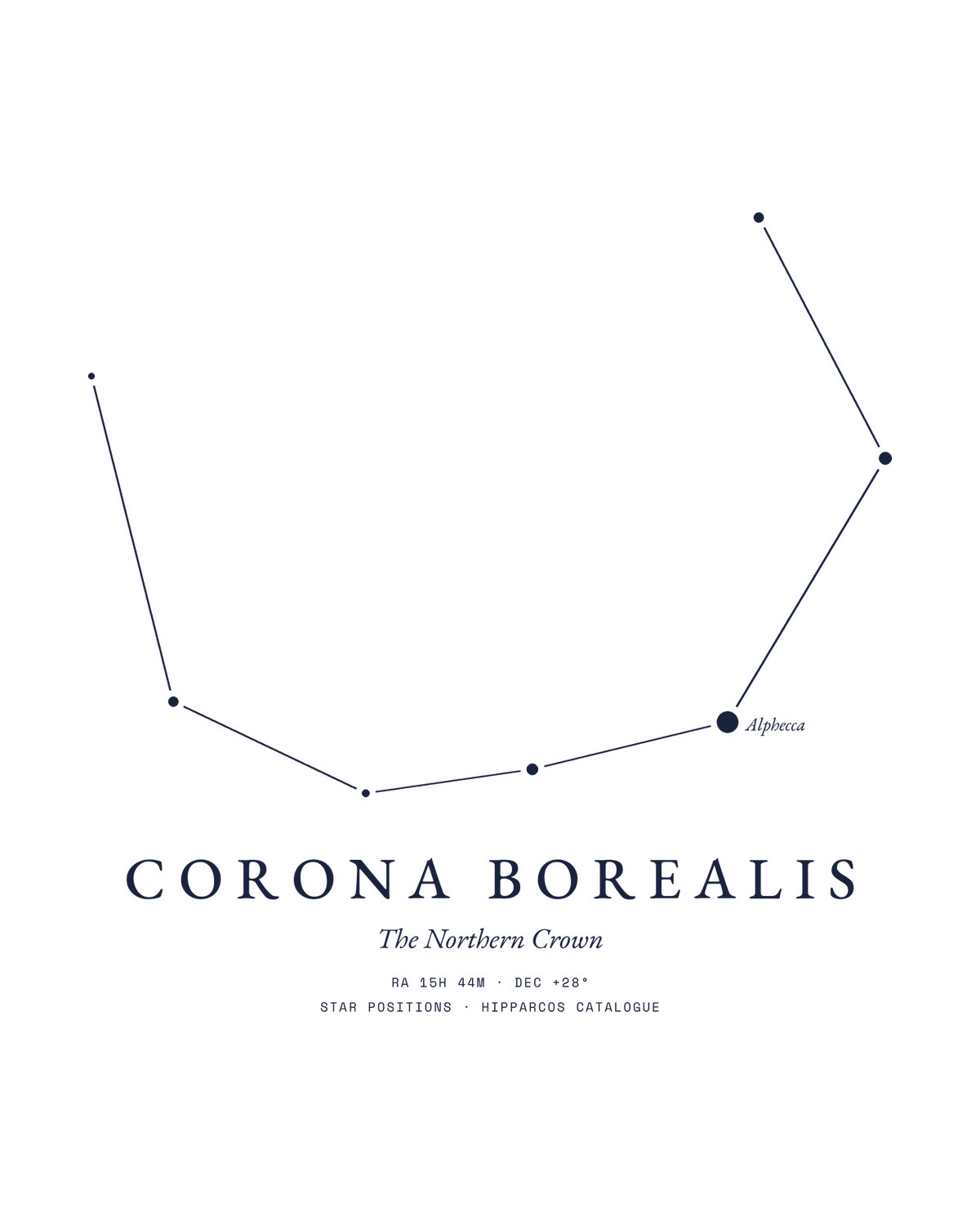 Corona Borealis