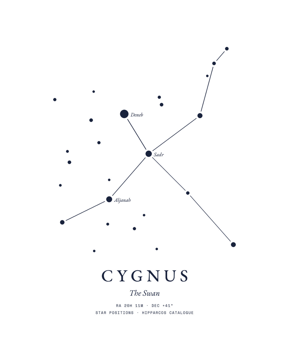 Cygnus