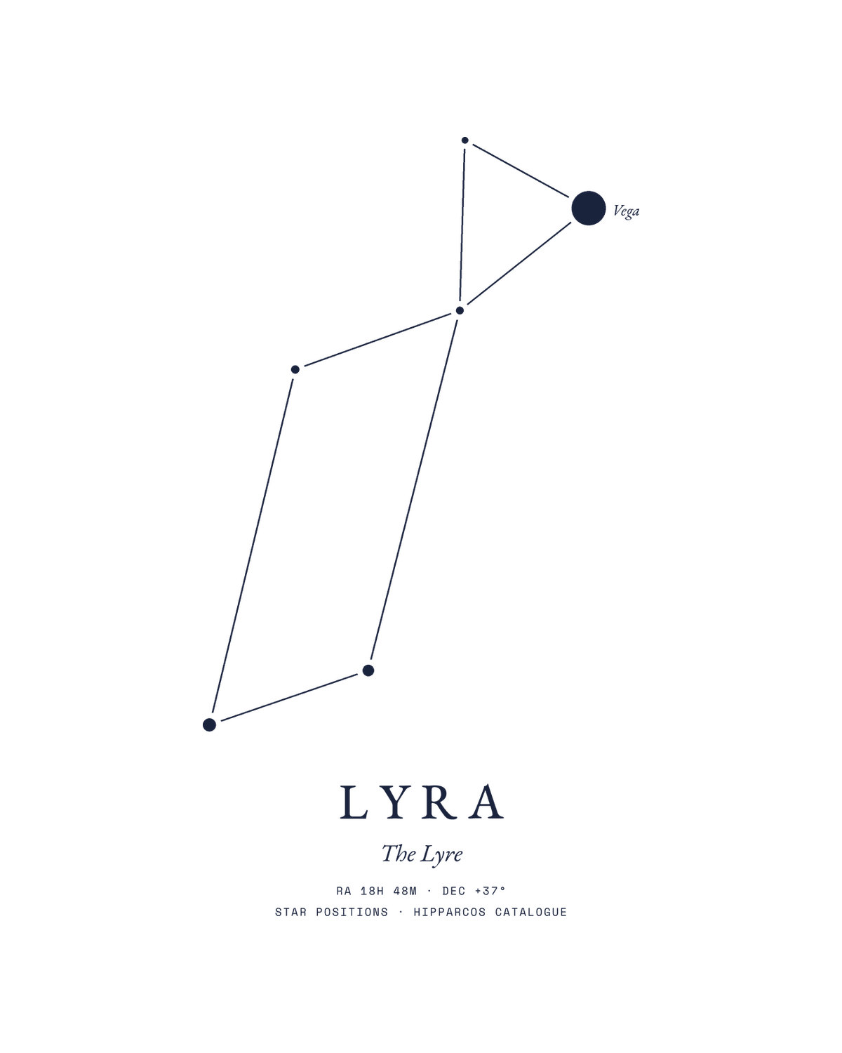 Lyra