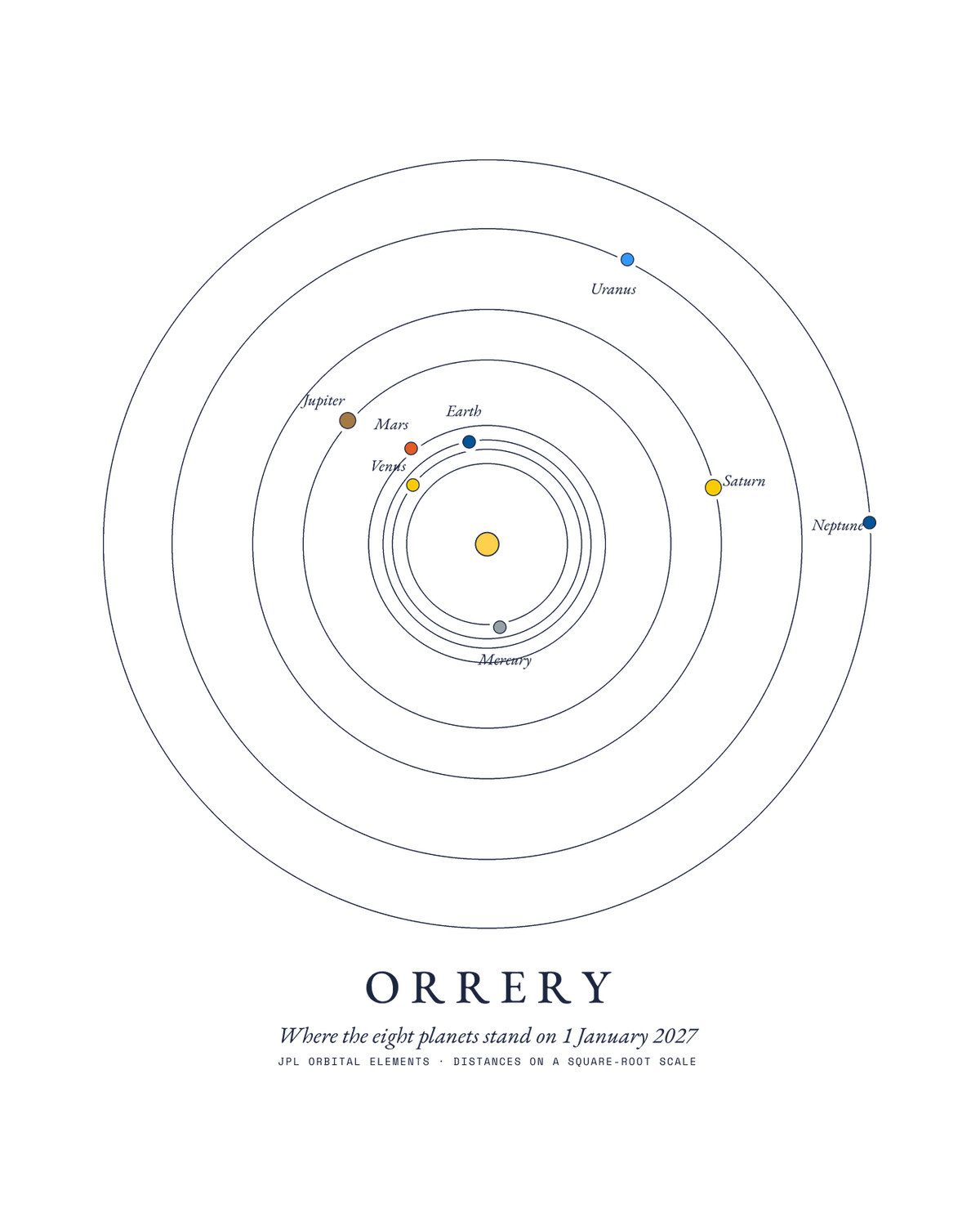 Orrery 2027, on a white mount.