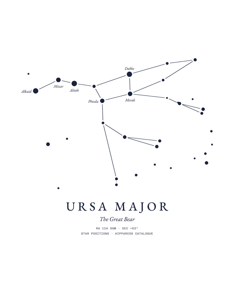 The star chart of Ursa Major