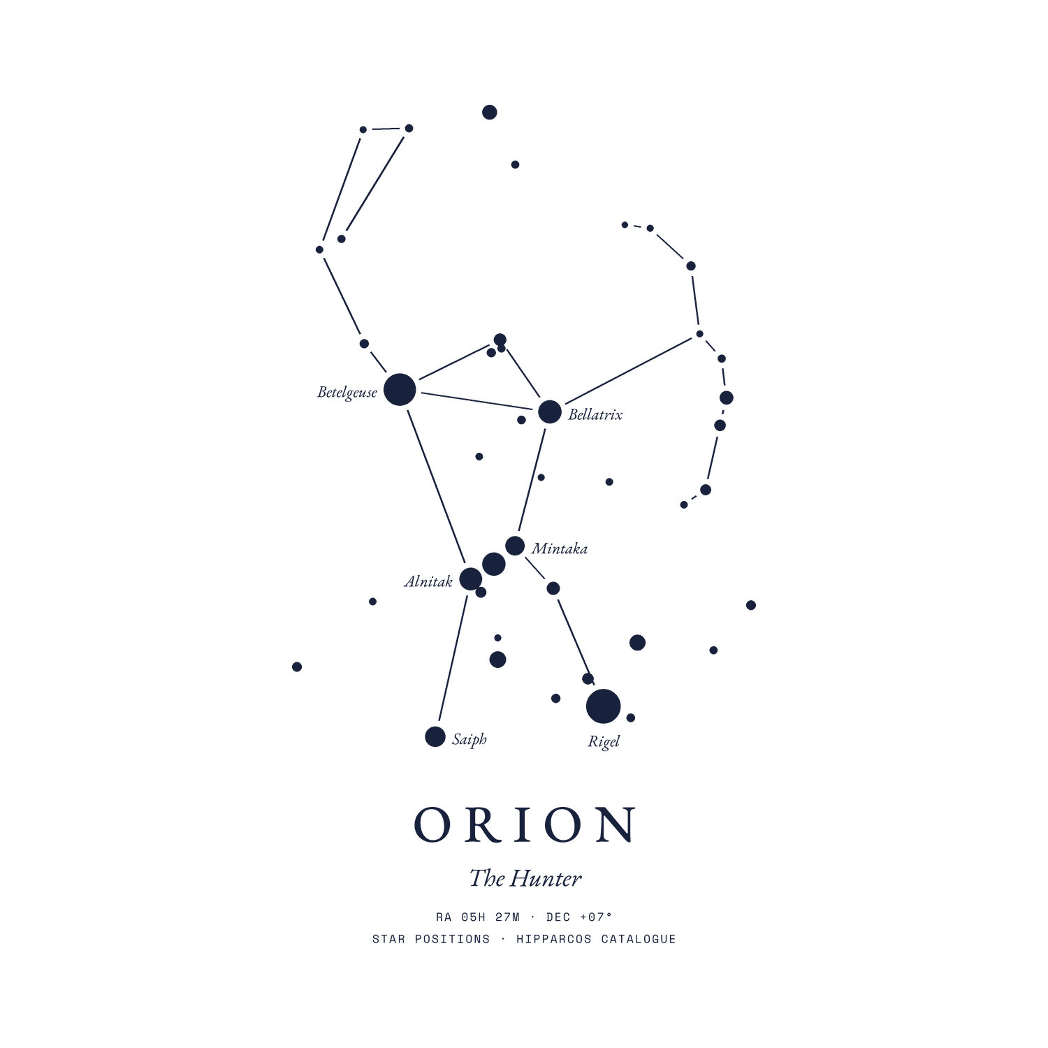 The star chart of Orion, on a white mount.